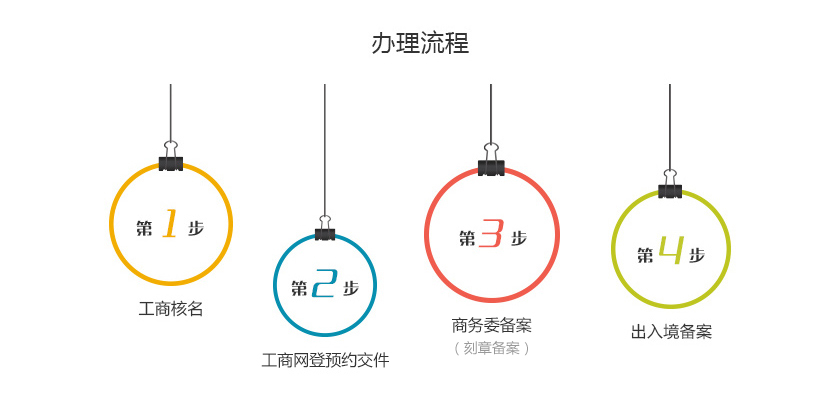 外资注册公司