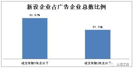 吉林长春放心消费创建工作稳步推进成效显著