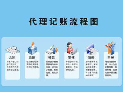 好消息！上海注册公司新政，“秒批”零费用一站式办理仅需一天