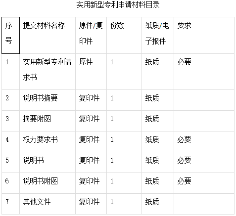 实用新型专利申请材料