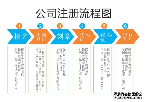 公司注册流程图