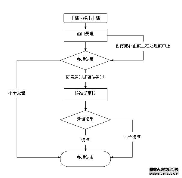 股权转让